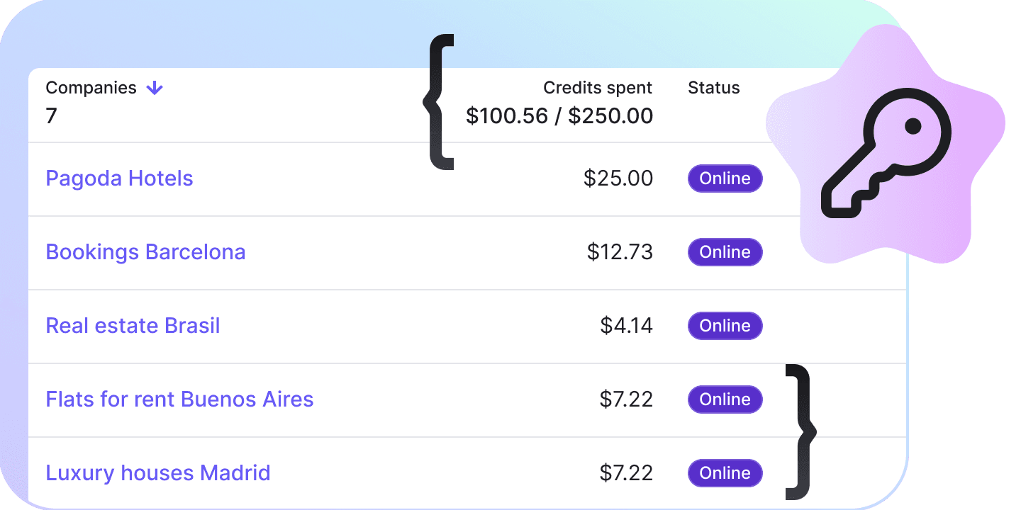 A list of the companies signed up to the app, each with the credits it has spent against its allowance, all of them online.