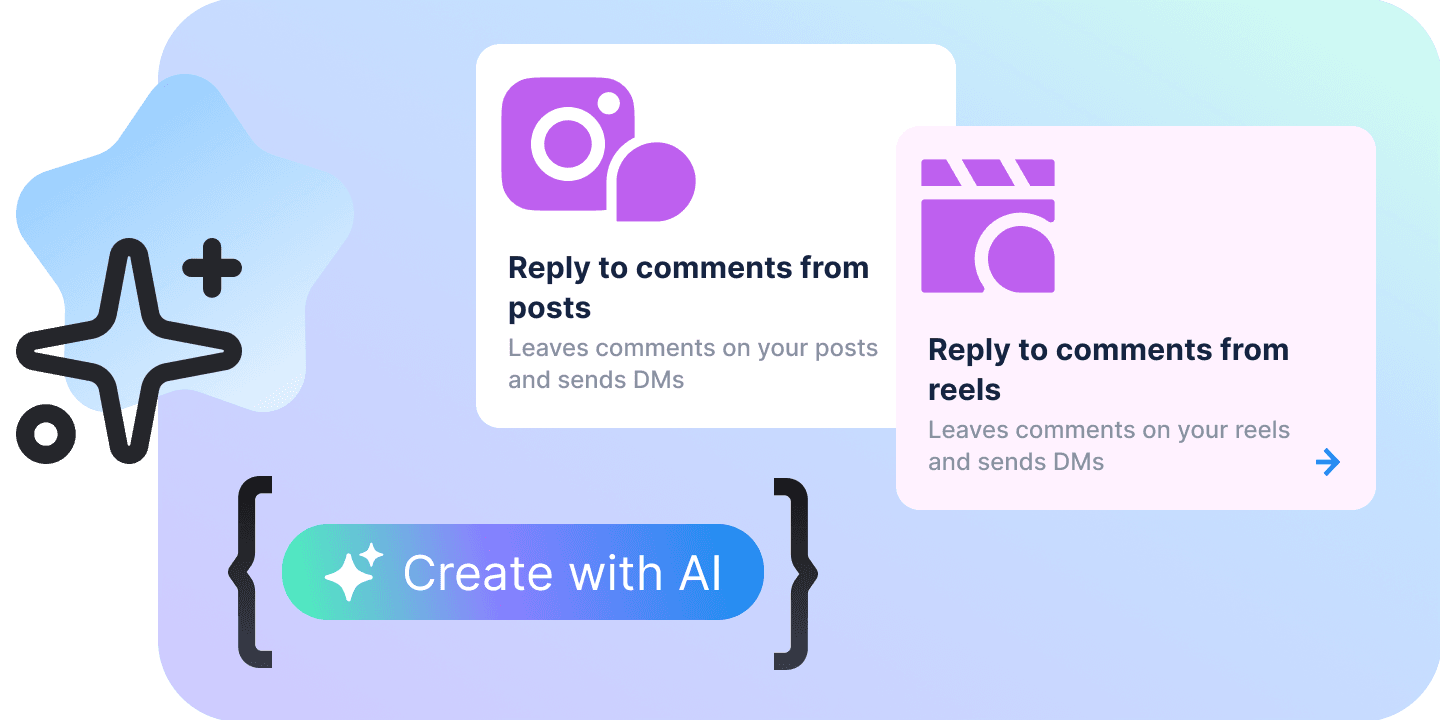 Two automations the agent runs on its own — replying to comments on posts and on reels, each sending a DM — and a Create with AI button.