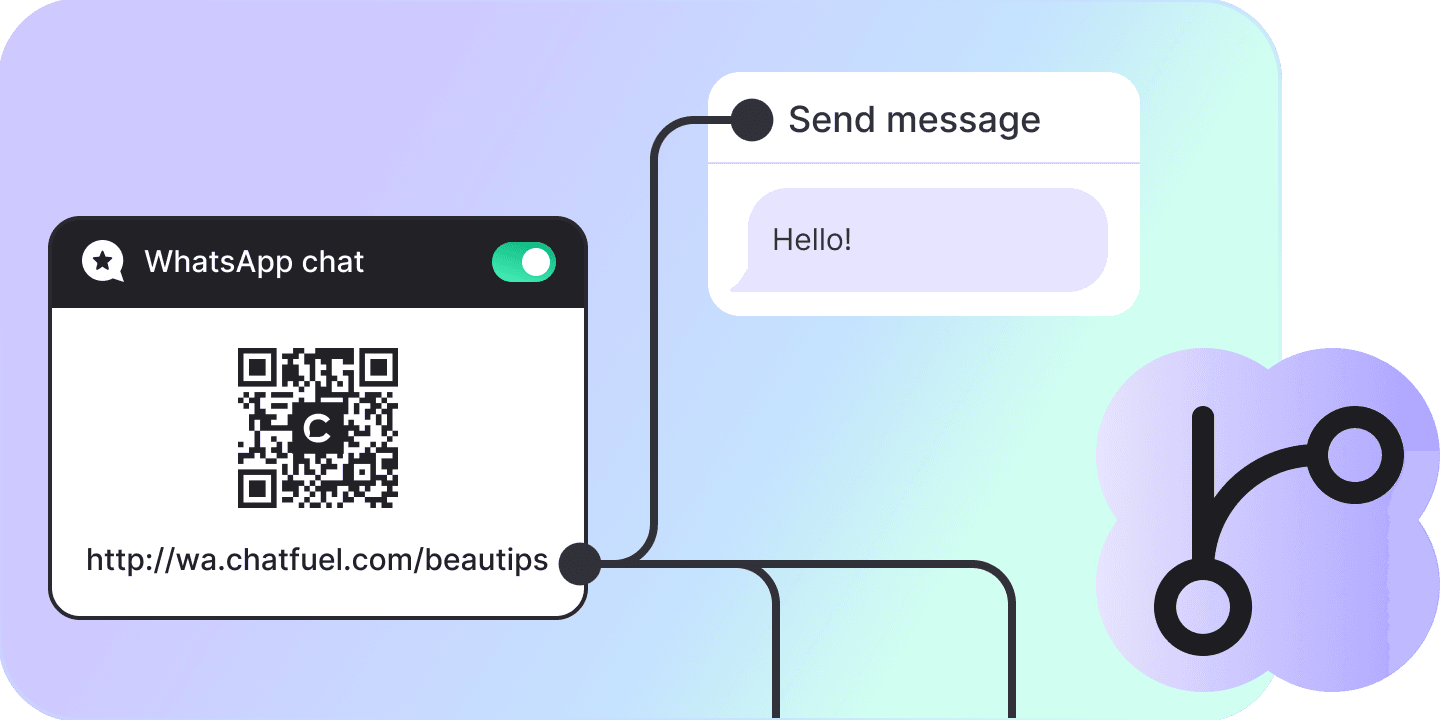 A flow on the canvas: a WhatsApp entry point with its QR code and link, wired into the node that sends the first message.